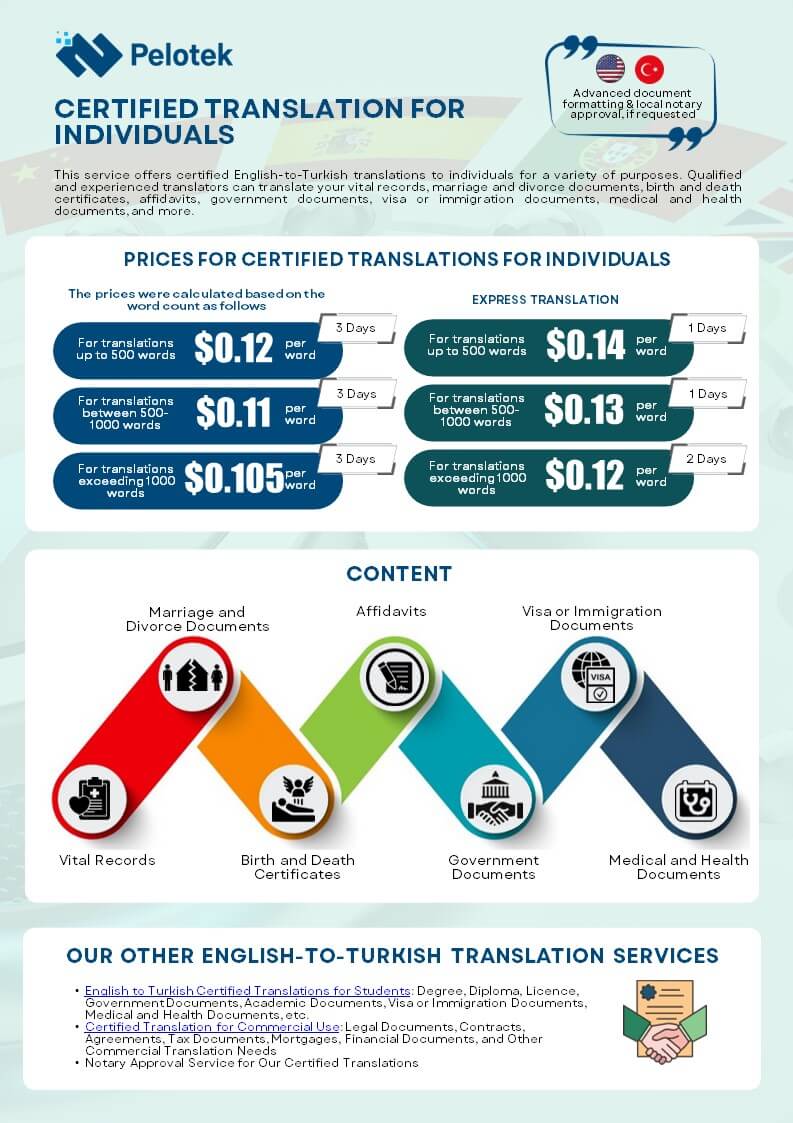 Certified translation for individuals-service infographic