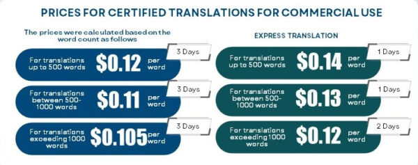 Prices for Certified Translation for Commercial Use-infographic
