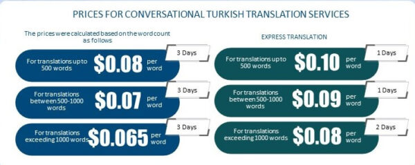Conversational Turkish Translation Price List