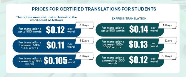 Prices for English to Turkish Certified Translations for students