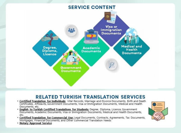 Service content of English to Turkish Certified Translations