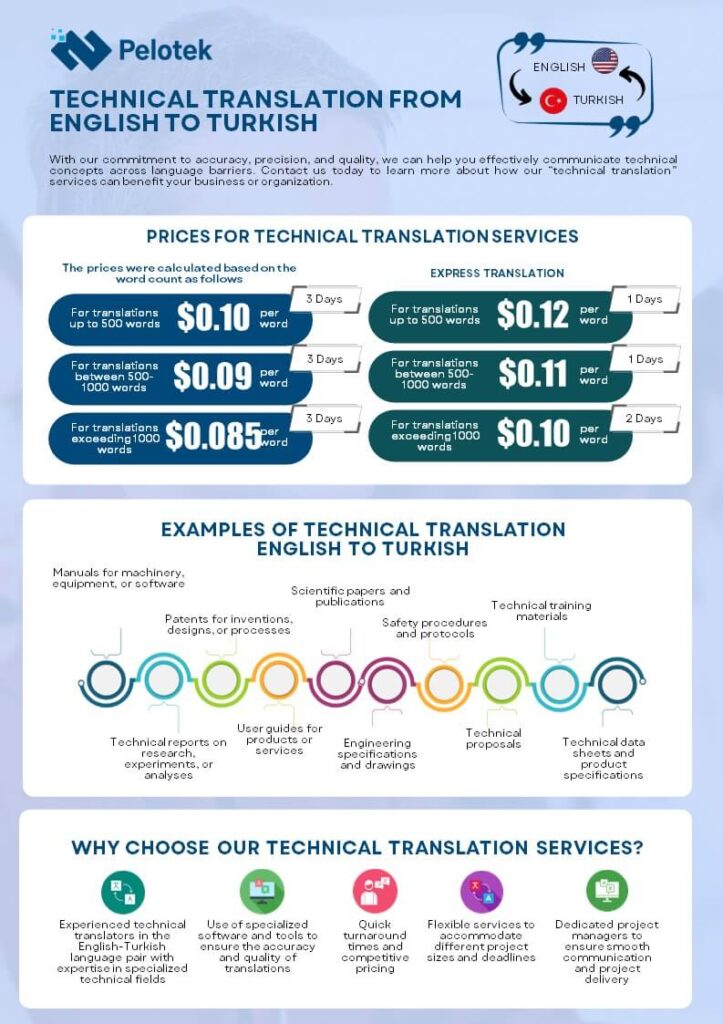 Technical Translation to Turkish-infographics