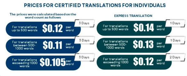 Certified translation prices for individuals