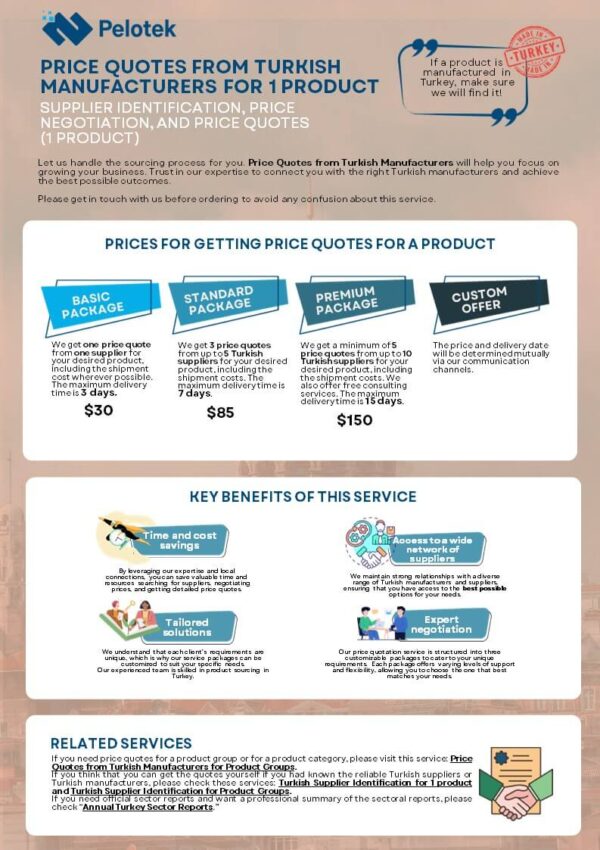 Price quotes for one product-infographic