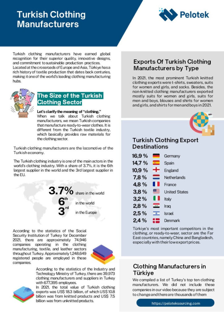 Turkish clothing manufacturers -infographic