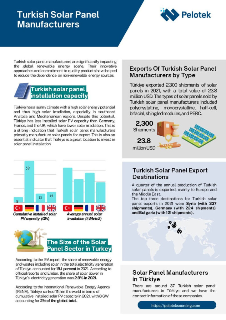 Turkish solar panel manufacturers -infographic