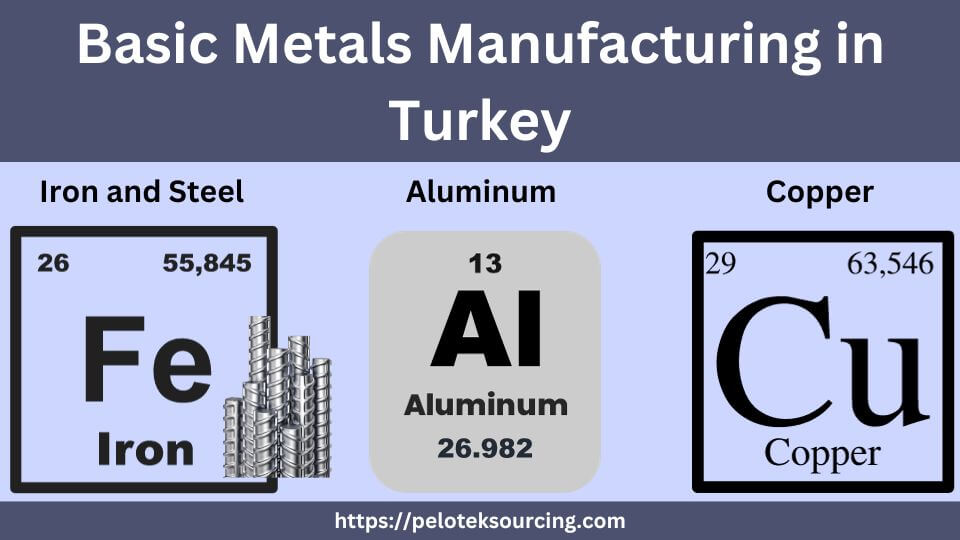 Turkey's basic metals