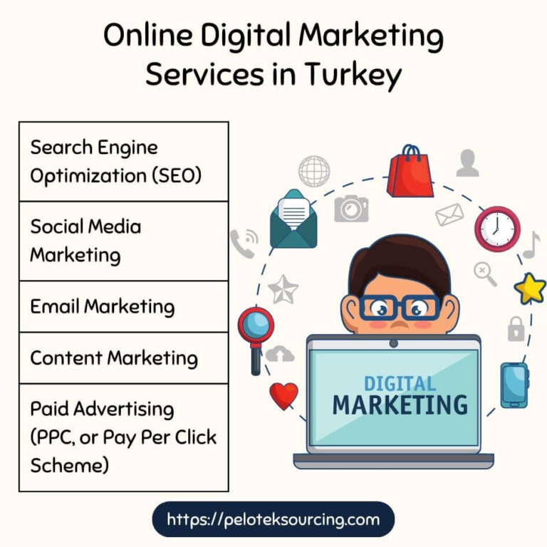 Online Digital Marketing Services in Turkey